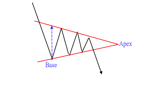 triangle200902.png